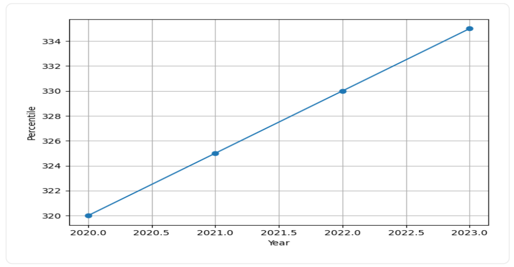 BITS Pilani Faculty Trends 2025